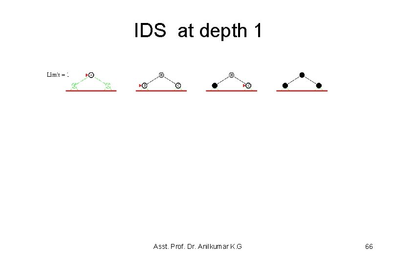 IDS at depth 1 Asst. Prof. Dr. Anilkumar K. G 66 