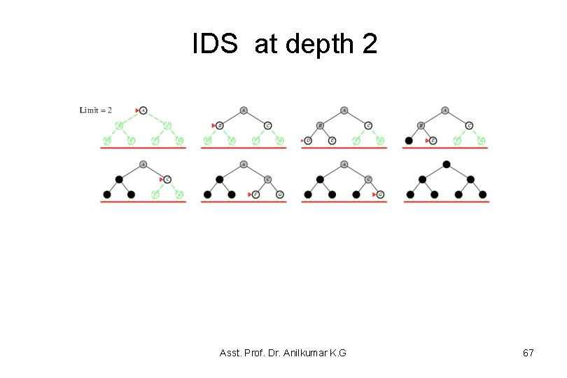 IDS at depth 2 Asst. Prof. Dr. Anilkumar K. G 67 