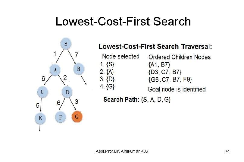 Lowest-Cost-First Search Asst. Prof. Dr. Anilkumar K. G 74 