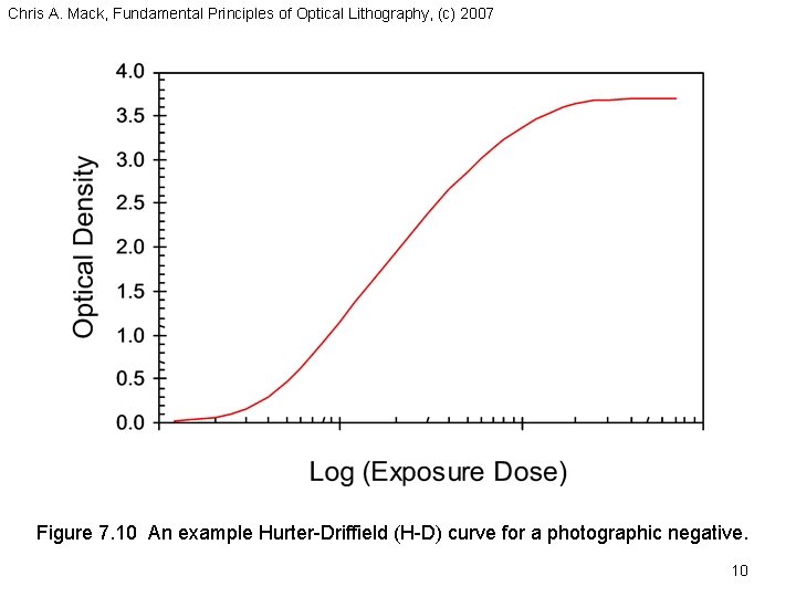 Chris A. Mack, Fundamental Principles of Optical Lithography, (c) 2007 Figure 7. 10 An