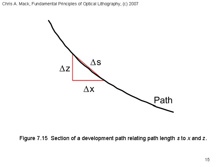 Chris A. Mack, Fundamental Principles of Optical Lithography, (c) 2007 Figure 7. 15 Section
