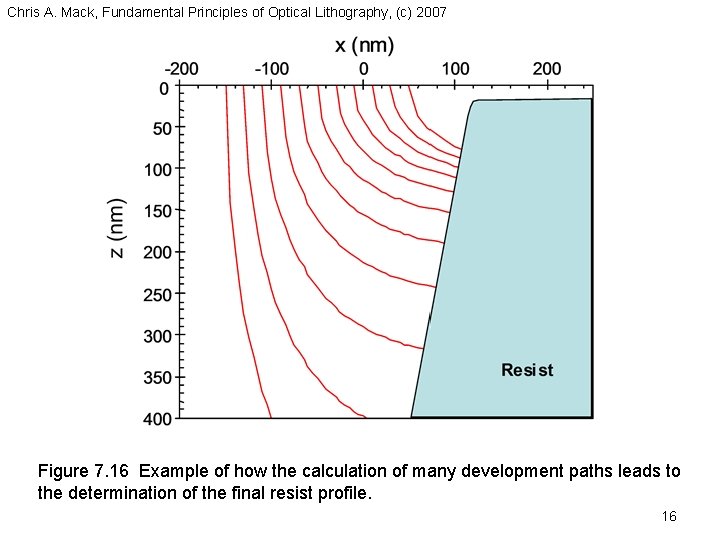 Chris A. Mack, Fundamental Principles of Optical Lithography, (c) 2007 Figure 7. 16 Example