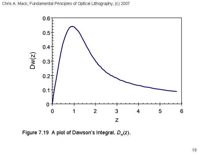 Chris A. Mack, Fundamental Principles of Optical Lithography, (c) 2007 Figure 7. 19 A