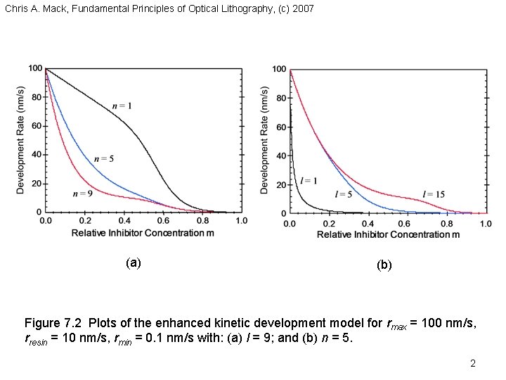 Chris A. Mack, Fundamental Principles of Optical Lithography, (c) 2007 (a) (b) Figure 7.