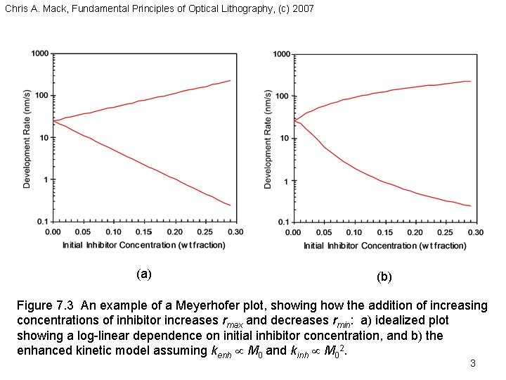 Chris A. Mack, Fundamental Principles of Optical Lithography, (c) 2007 (a) (b) Figure 7.