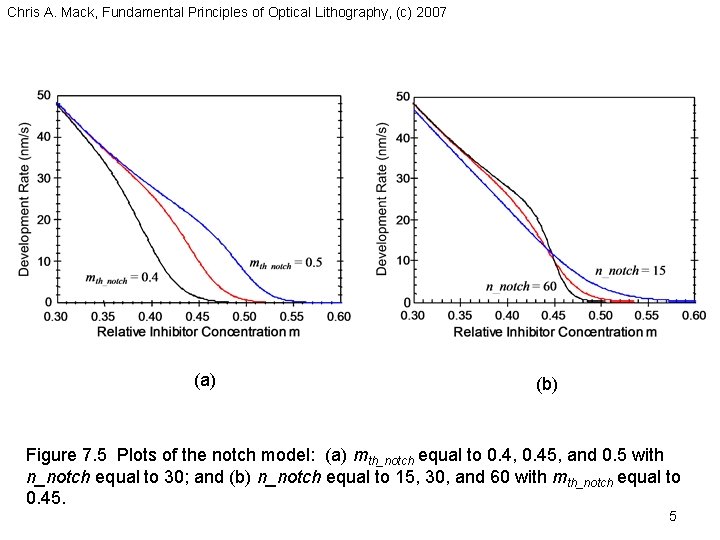 Chris A. Mack, Fundamental Principles of Optical Lithography, (c) 2007 (a) (b) Figure 7.