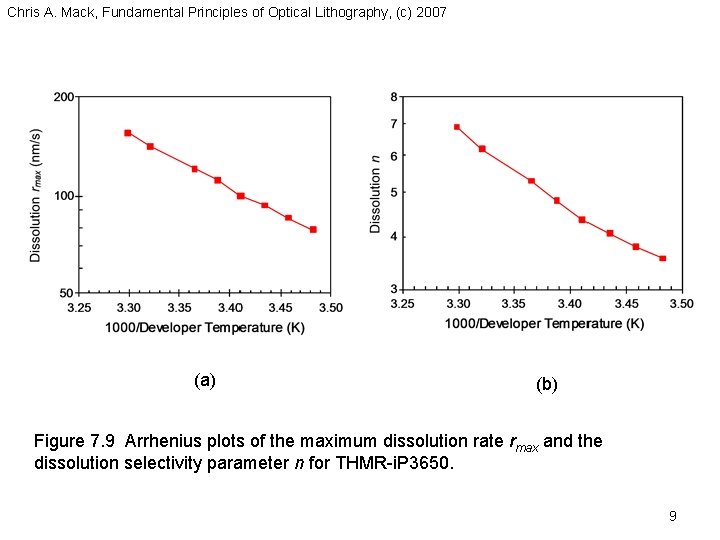 Chris A. Mack, Fundamental Principles of Optical Lithography, (c) 2007 (a) (b) Figure 7.