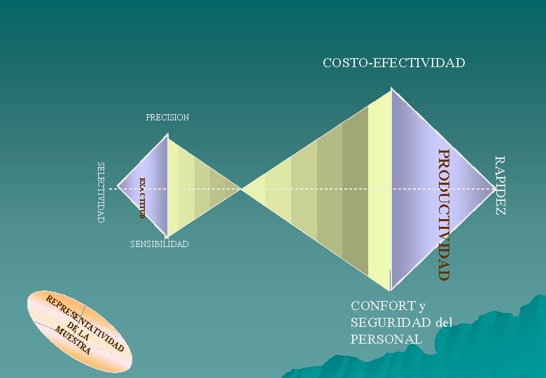 COSTO-EFECTIVIDAD PRECISION PR ES EN T D M E L AT UE A IV