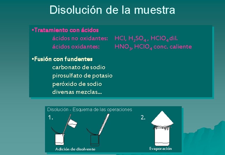 Disolución de la muestra • Tratamiento con ácidos no oxidantes: HCl, H 2 SO