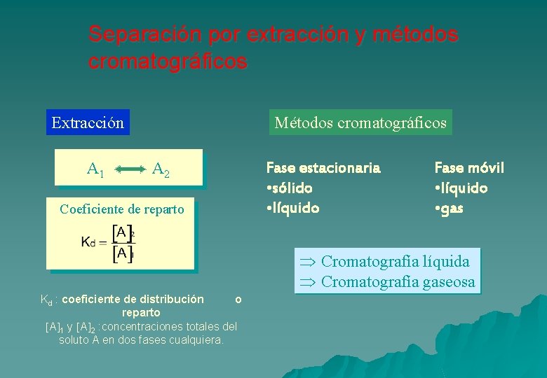 Separación por extracción y métodos cromatográficos Extracción A 1 Métodos cromatográficos A 2 Coeficiente