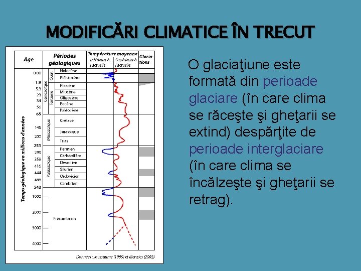 MODIFICĂRI CLIMATICE ÎN TRECUT O glaciaţiune este formată din perioade glaciare (în care clima