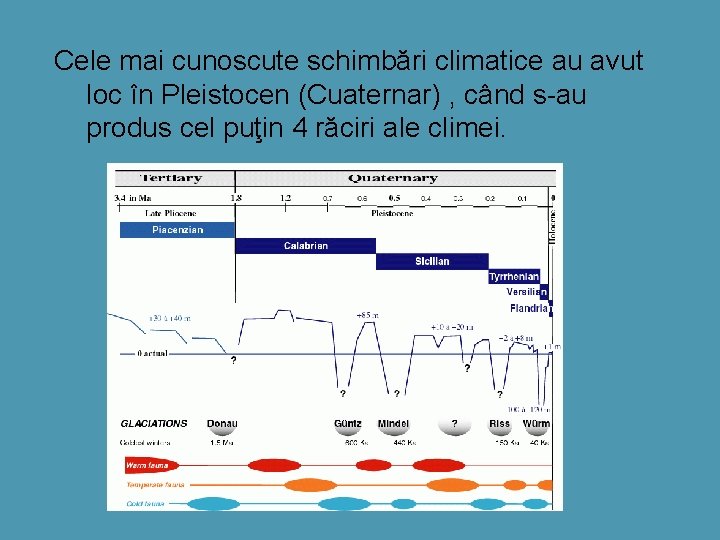 Cele mai cunoscute schimbări climatice au avut loc în Pleistocen (Cuaternar) , când s-au