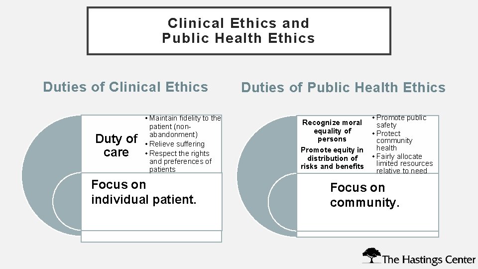 Clinical Ethics and Public Health Ethics Duties of Clinical Ethics Duty of care •
