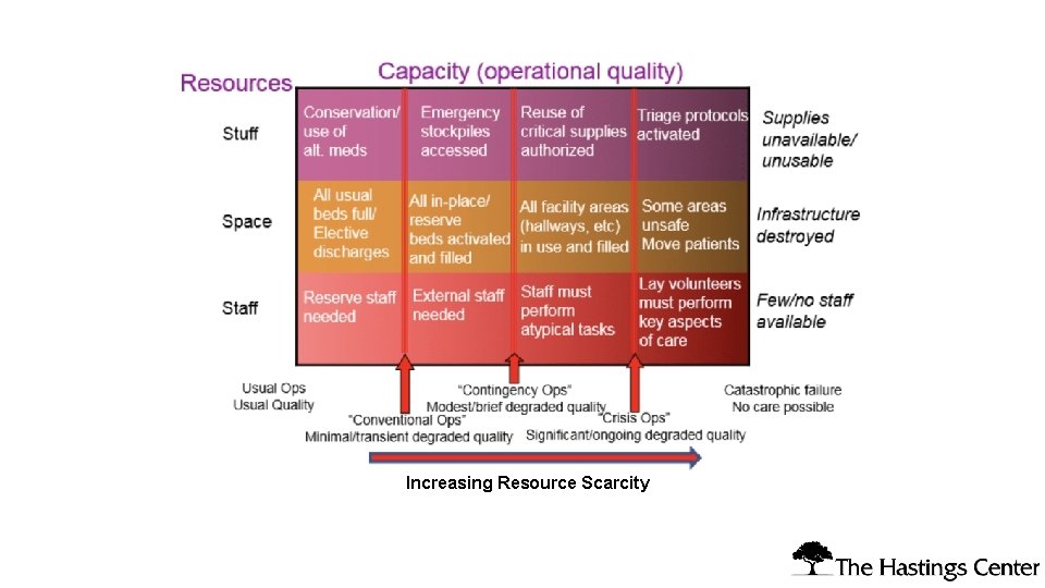 Increasing Resource Scarcity 