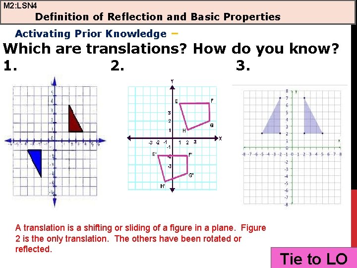 M 2: LSN 4 Definition of Reflection and Basic Properties Activating Prior Knowledge –