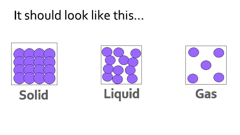 It should look like this… Solid Liquid Gas 