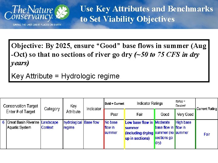 Use Key Attributes and Benchmarks to Set Viability Objectives Objective: By 2025, ensure “Good”