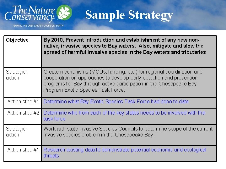 Sample Strategy Objective By 2010, Prevent introduction and establishment of any new nonnative, invasive