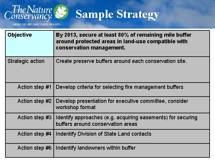 Sample Strategy Objective By 2013, secure at least 80% of remaining mile buffer around