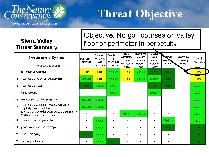 Threat Objective Sierra Valley Threat Summary Objective: No golf courses on valley floor or