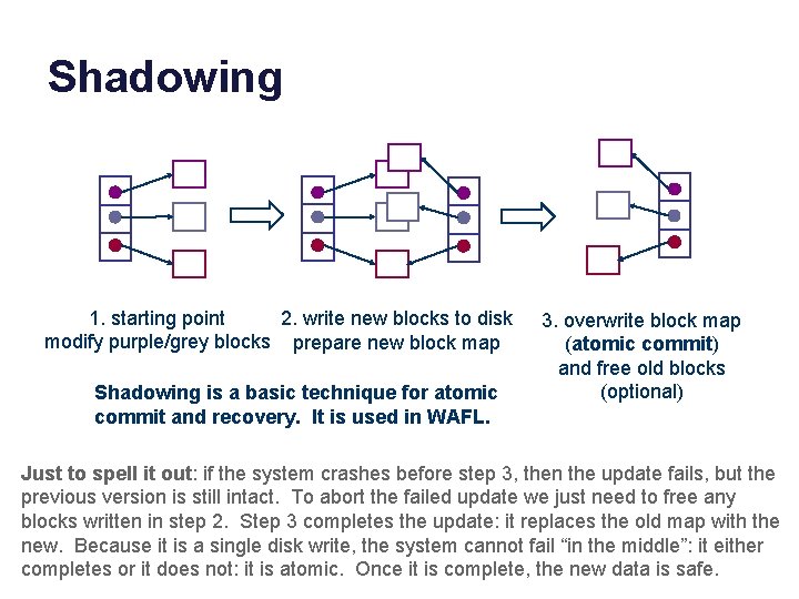 Shadowing 1. starting point 2. write new blocks to disk modify purple/grey blocks prepare Shadowing 1. starting point 2. write new blocks to disk modify purple/grey blocks prepare