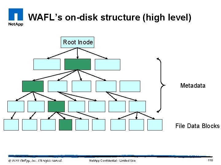 WAFL’s on-disk structure (high level) Root Inode Metadata File Data Blocks Net. App Confidential WAFL’s on-disk structure (high level) Root Inode Metadata File Data Blocks Net. App Confidential