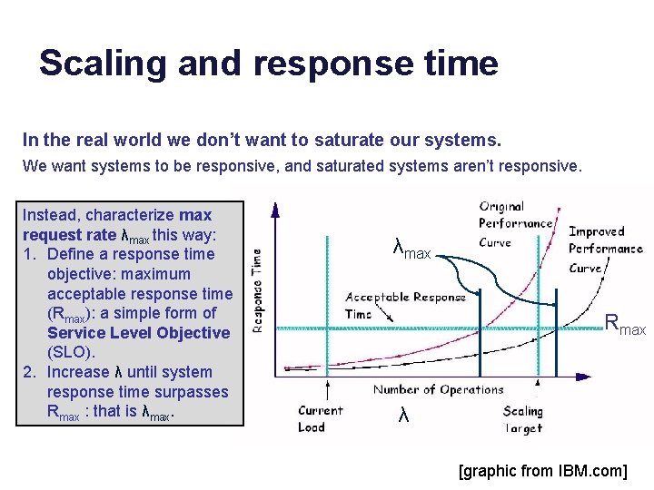 Scaling and response time In the real world we don’t want to saturate our