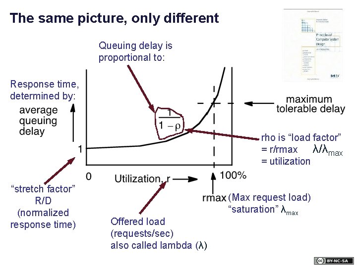 The same picture, only different Queuing delay is proportional to: Response time, determined by: The same picture, only different Queuing delay is proportional to: Response time, determined by: