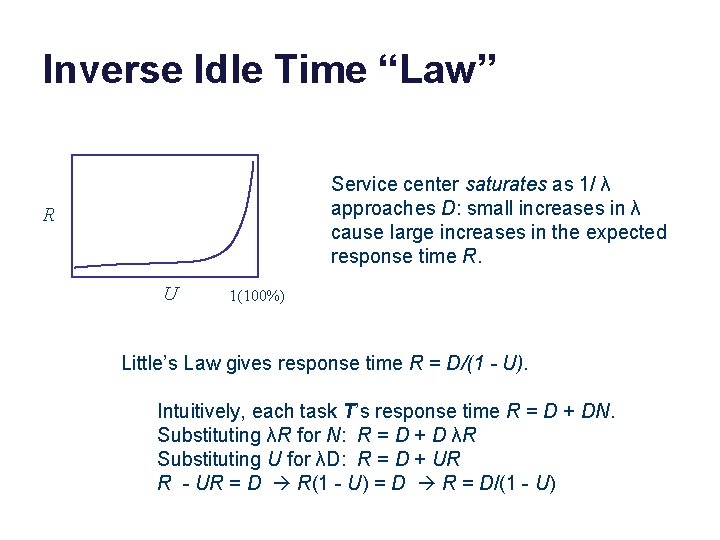 Inverse Idle Time “Law” Service center saturates as 1/ λ approaches D: small increases