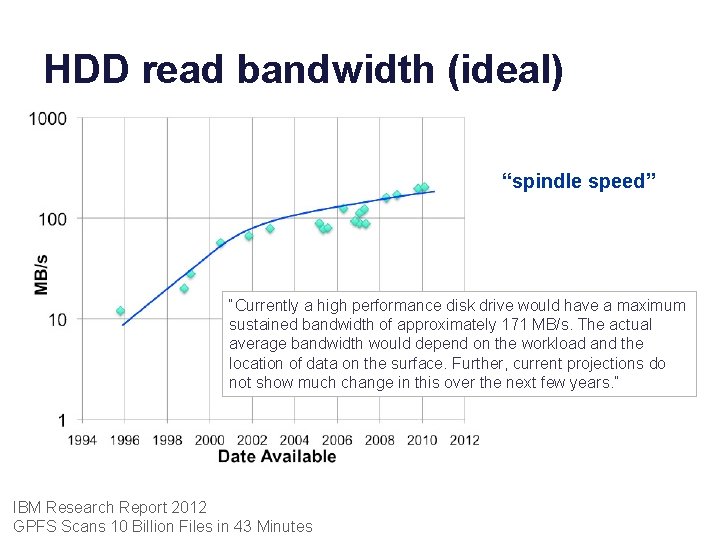 HDD read bandwidth (ideal) “spindle speed” “Currently a high performance disk drive would have HDD read bandwidth (ideal) “spindle speed” “Currently a high performance disk drive would have
