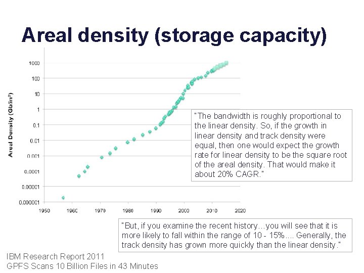 Areal density (storage capacity) “The bandwidth is roughly proportional to the linear density. So,