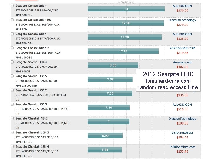 2012 Seagate HDD tomshardware. com random read access time 