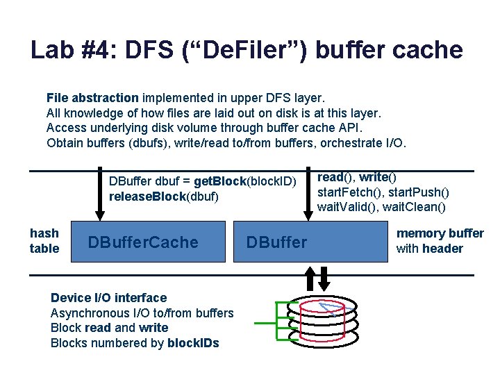 Lab #4: DFS (“De. Filer”) buffer cache File abstraction implemented in upper DFS layer. Lab #4: DFS (“De. Filer”) buffer cache File abstraction implemented in upper DFS layer.