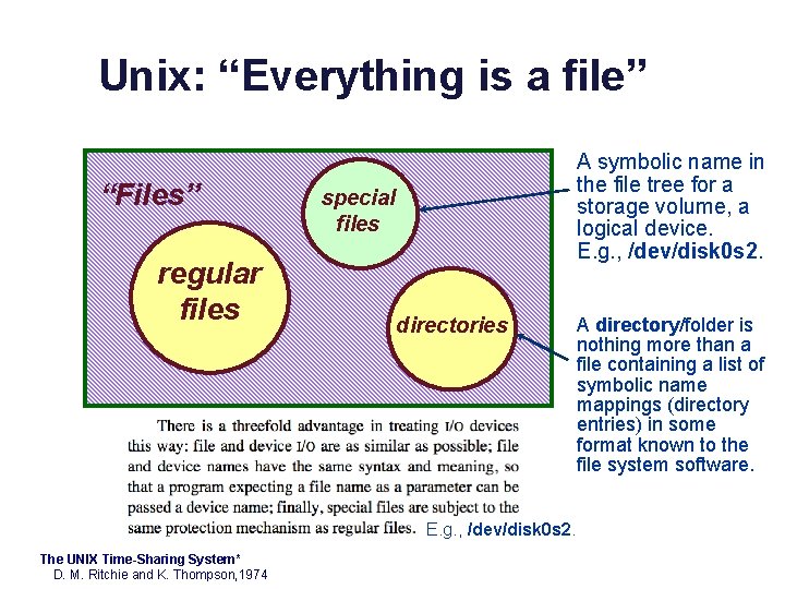 Unix: “Everything is a file” “Files” regular Afiles Universal Set special Bfiles directories E.