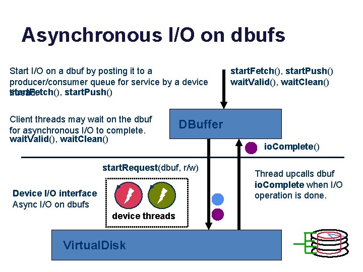 Asynchronous I/O on dbufs Start I/O on a dbuf by posting it to a Asynchronous I/O on dbufs Start I/O on a dbuf by posting it to a