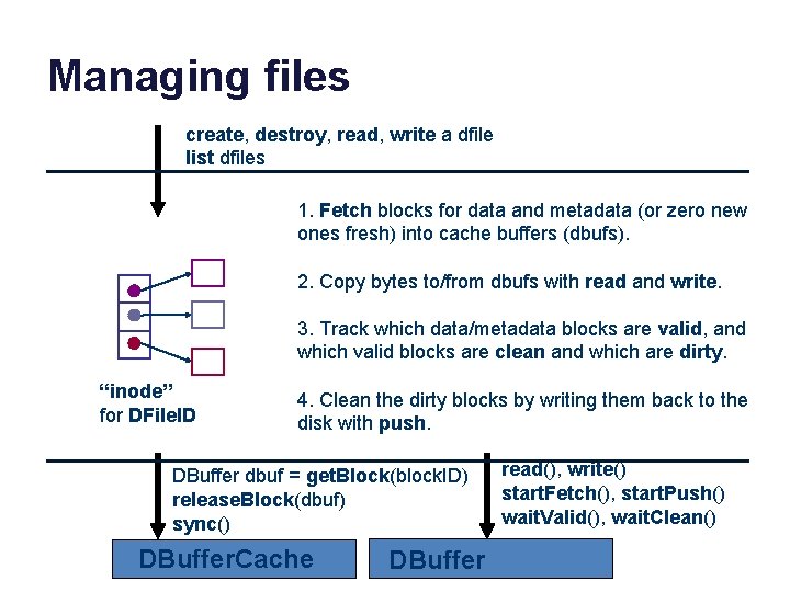 Managing files create, destroy, read, write a dfile list dfiles 1. Fetch blocks for Managing files create, destroy, read, write a dfile list dfiles 1. Fetch blocks for