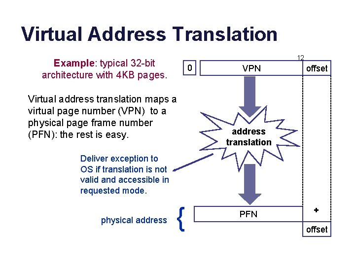 Virtual Address Translation 12 Example: typical 32 -bit architecture with 4 KB pages. 0