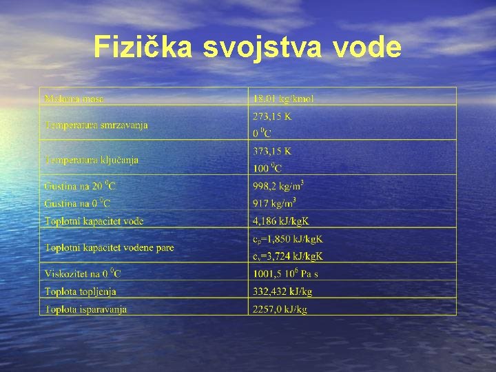 Fizička svojstva vode 