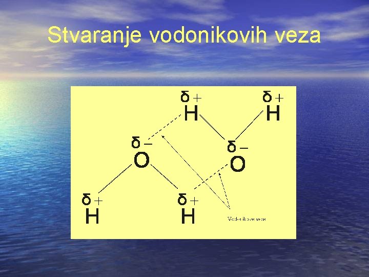 Stvaranje vodonikovih veza 