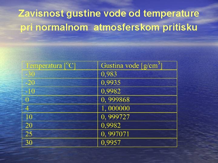 Zavisnost gustine vode od temperature pri normalnom atmosferskom pritisku Zavisnost gustine vode od temperature pri normalnom atmosferskom pritisku