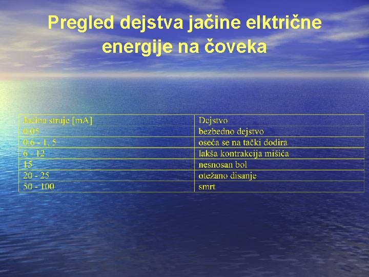 Pregled dejstva jačine elktrične energije na čoveka 