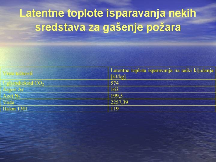 Latentne toplote isparavanja nekih sredstava za gašenje požara Latentne toplote isparavanja nekih sredstava za gašenje požara