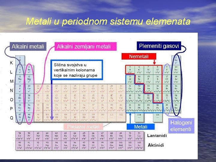 Metali u periodnom sistemu elemenata 