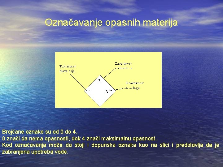 Označavanje opasnih materija Brojčane oznake su od 0 do 4, 0 znači da nema Označavanje opasnih materija Brojčane oznake su od 0 do 4, 0 znači da nema