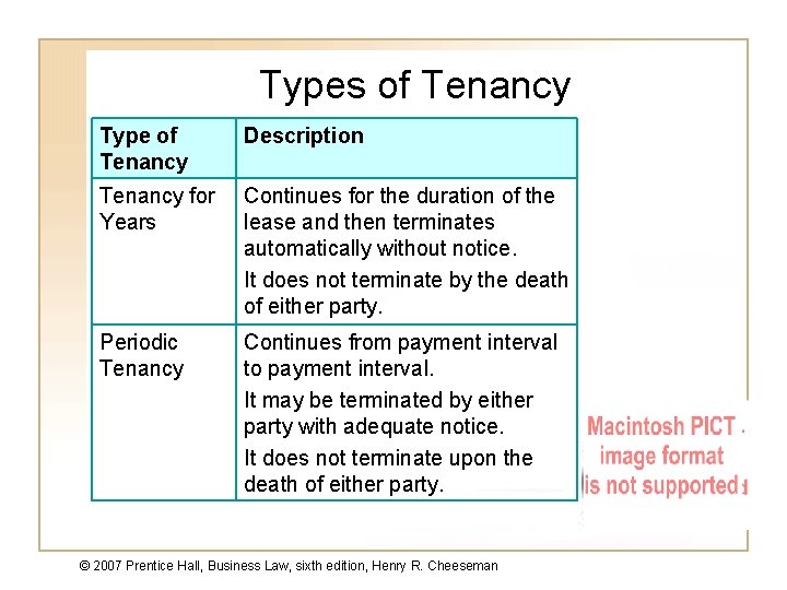 Types of Tenancy Type of Tenancy Description Tenancy for Years Continues for the duration