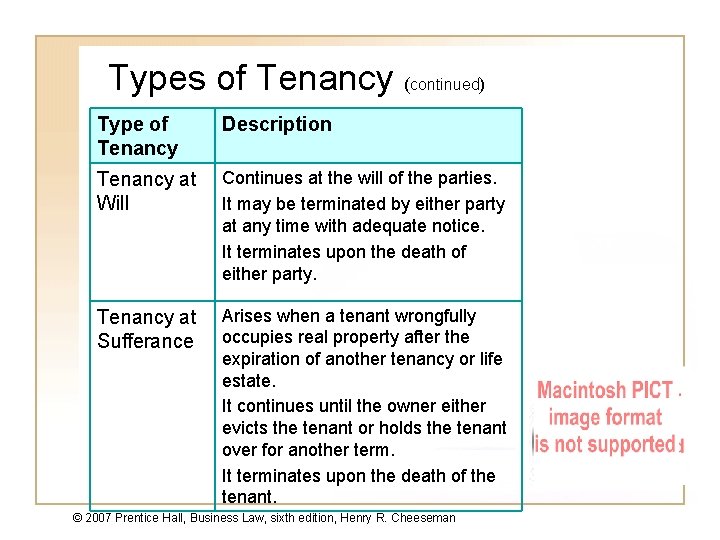 Types of Tenancy (continued) Type of Tenancy Description Tenancy at Will Continues at the