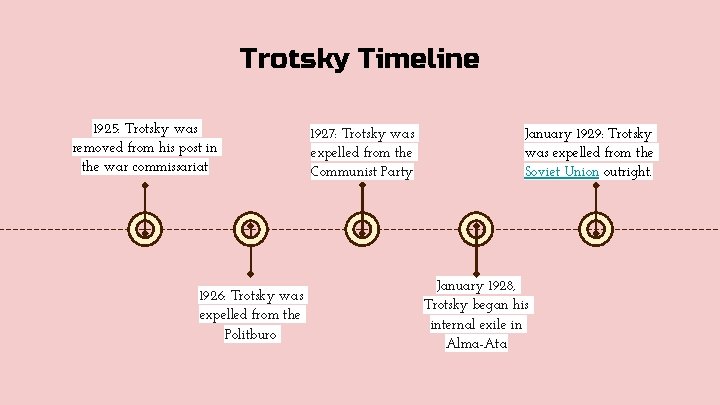 Trotsky Timeline 1925: Trotsky was removed from his post in the war commissariat 1926:
