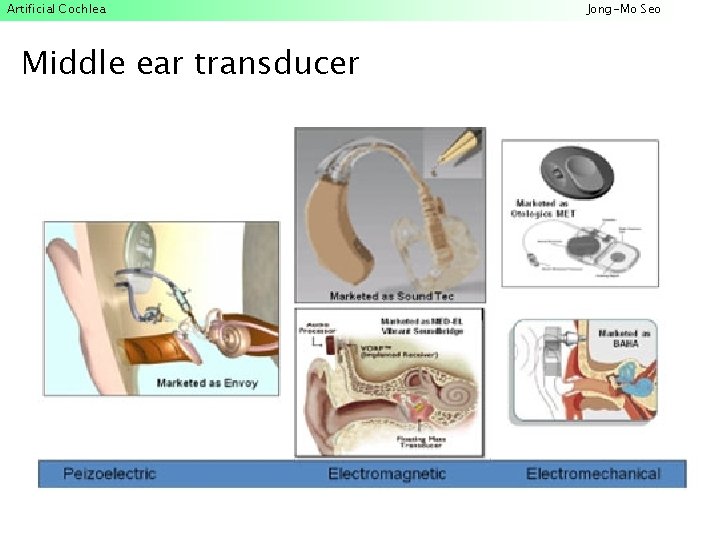 Artificial Cochlea Middle ear transducer Jong-Mo Seo 