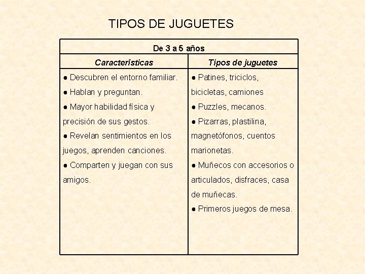 TIPOS DE JUGUETES De 3 a 5 años Características Tipos de juguetes ● Descubren