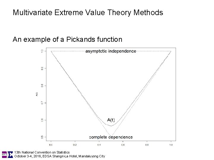 Multivariate Extreme Value Theory Methods An example of a Pickands function 13 th National